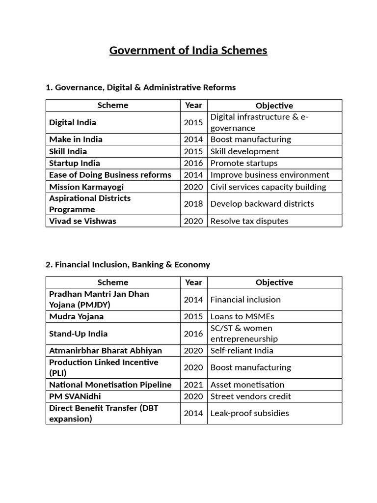 Government of India Schemes | PDF | Economy Of India | Government Of India