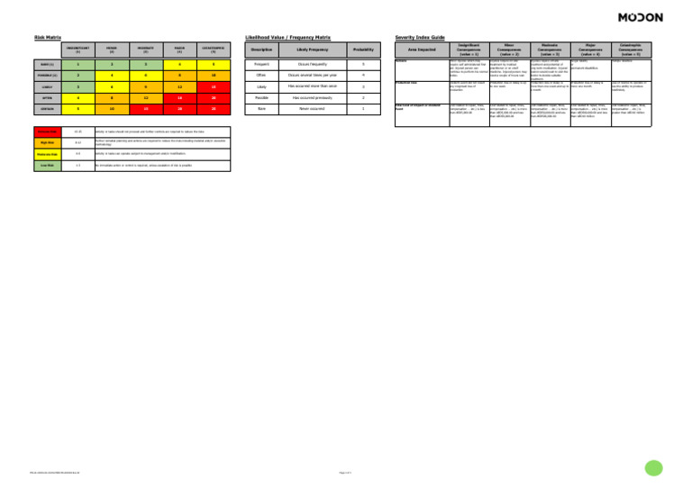 Attachment 7. Scoring Matrix | PDF