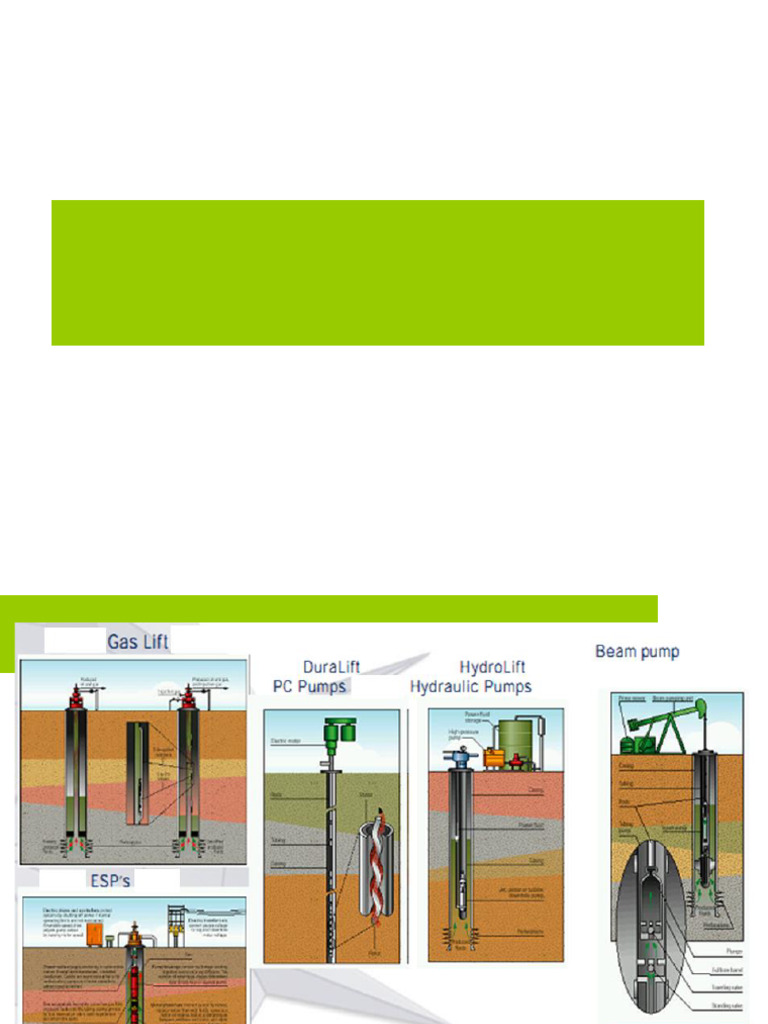 2-Artificial Lift Technology | PDF | Pump | Turbomachinery