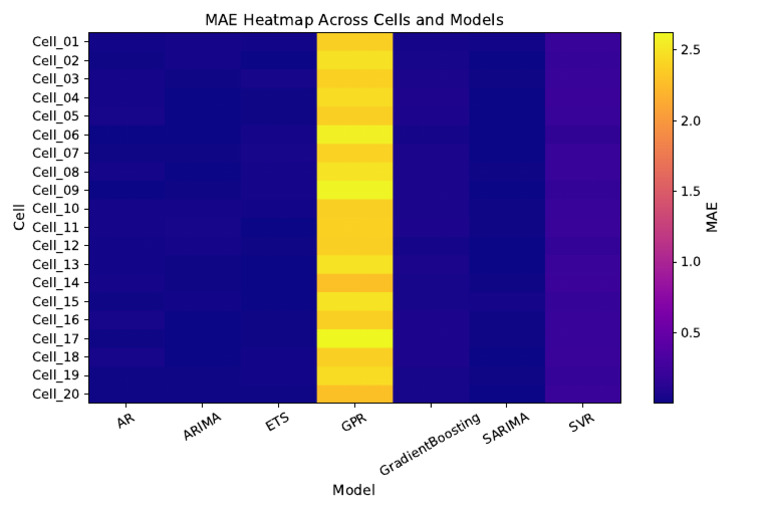MAE Heatmap | PDF