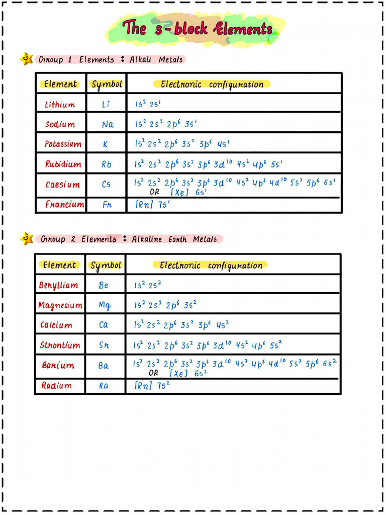 Selfstudys Com File | PDF