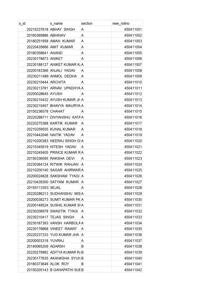 Class 11 Roll Numbers | PDF