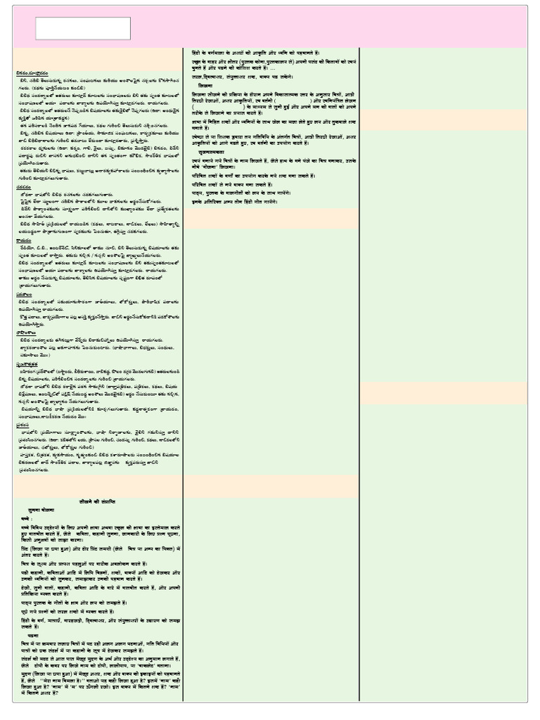 6th - 10th Class Learning Out Comes-3 | PDF | Verb | Triangle