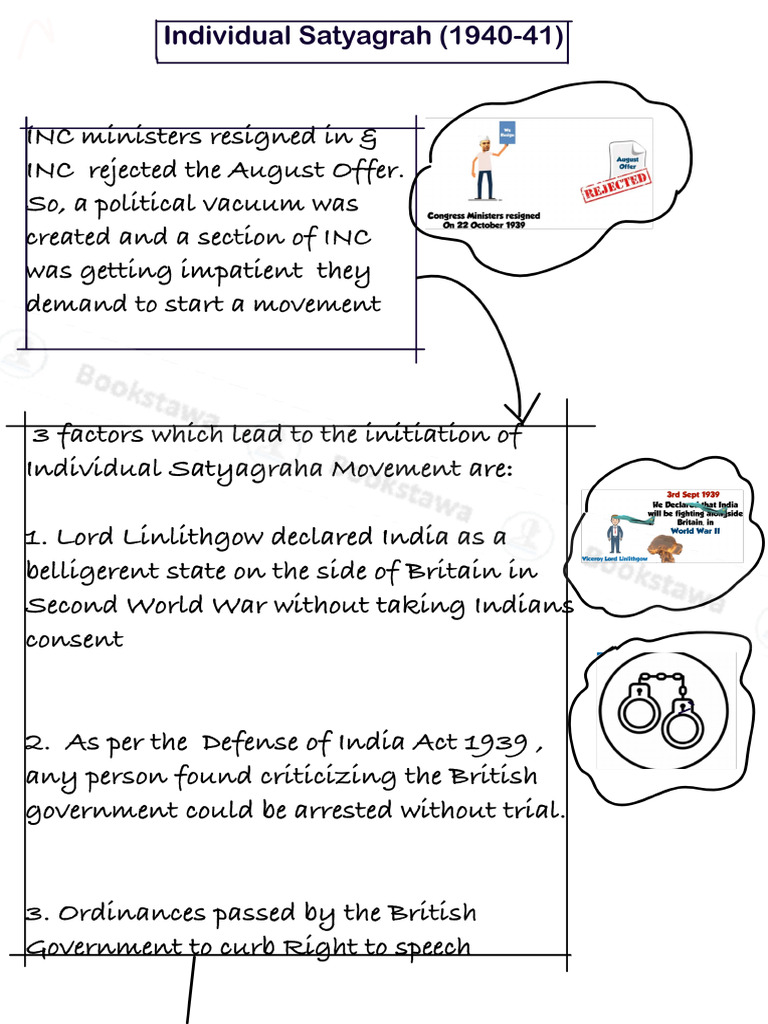 Modern History Mind Map 2 | PDF | Politics Of India | Bangladesh–United ...