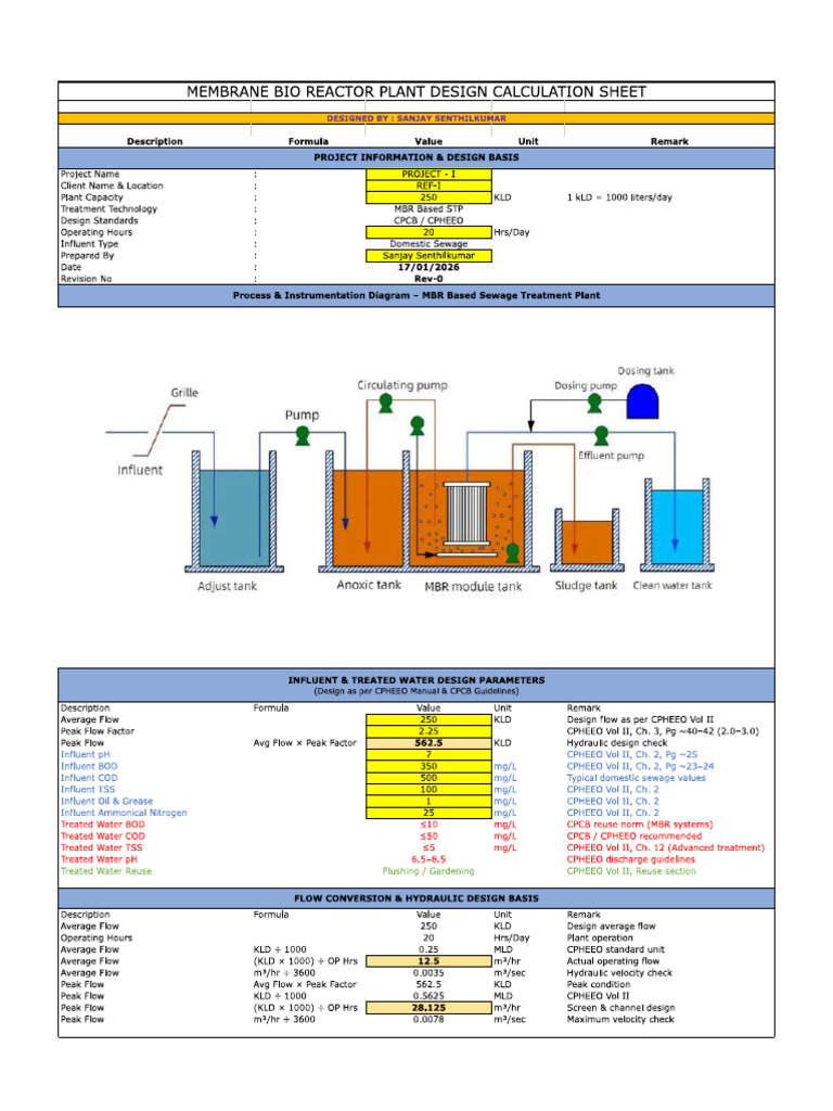 MBR-Based STP Design Calculation by Sanjay Senthilkumar | PDF