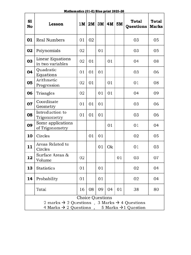 Em PP Maths 2025-26 | PDF