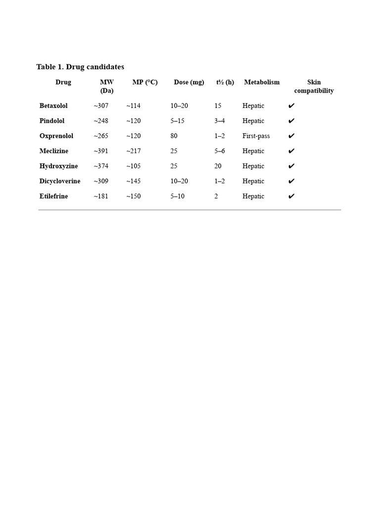 Drugs | PDF