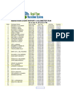 3k Final Result Page 1