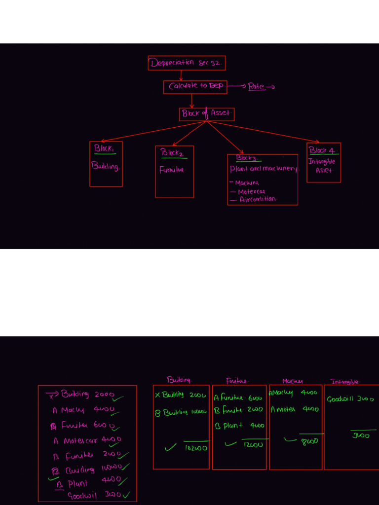 02 Class Notes | PDF