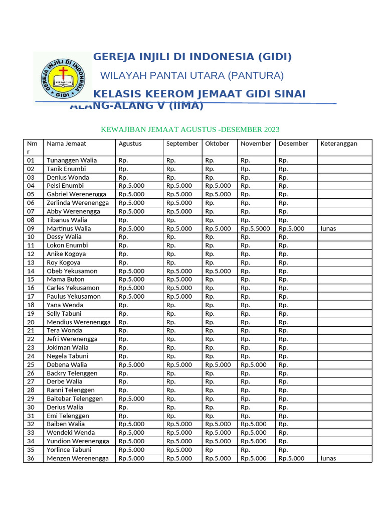 Gereja Injili Di Indonesia | PDF