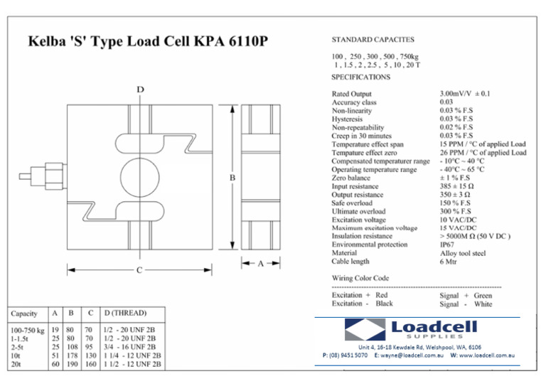 Kelba KPA Rev Jan 2025 | PDF