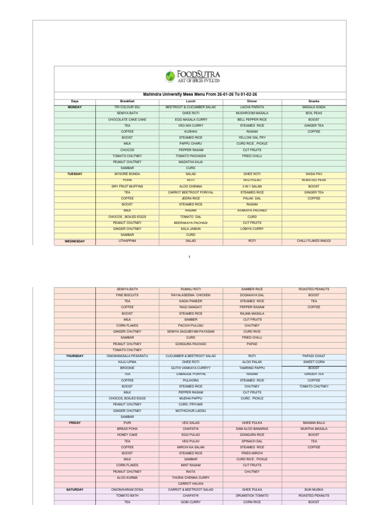FOOD MENU 26-01-26 To 01-02-26 | PDF | Food And Drink Preparation ...