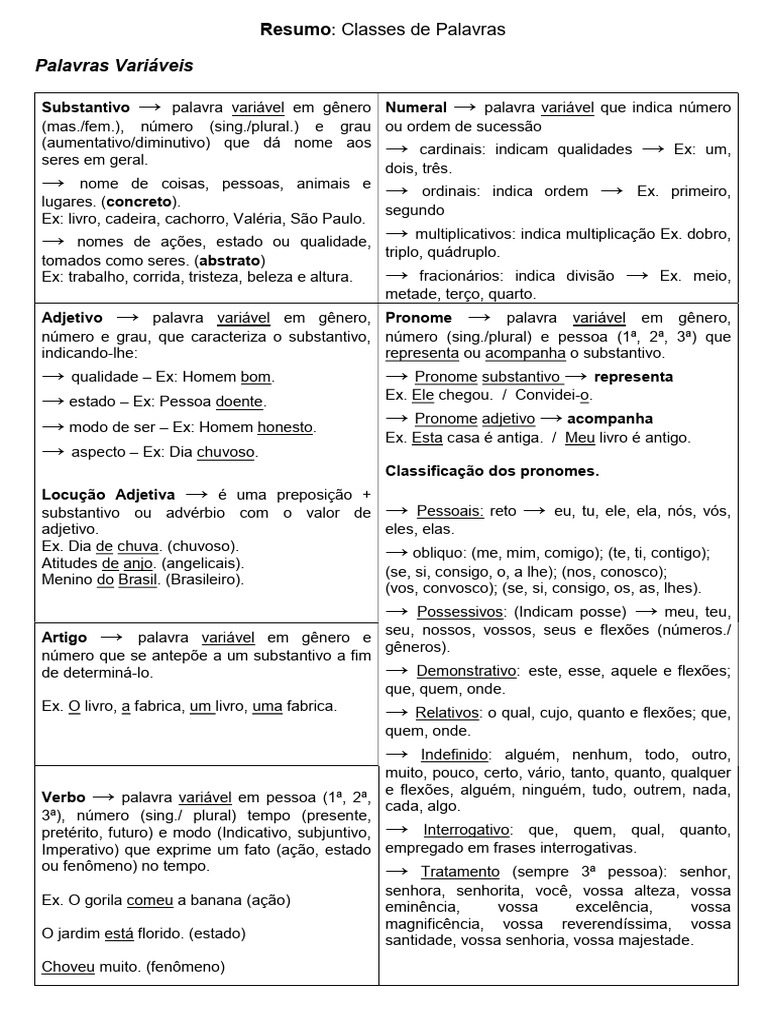 Resumo Classes de Palavras | PDF | Pronome | Adjetivo