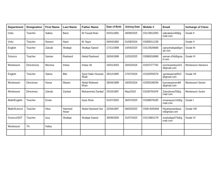 HR Data (1) - 1 | PDF