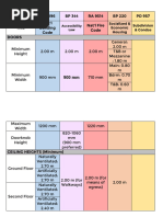 NBCP Parking and Elevator Specifications | PDF | Elevator | Stairs