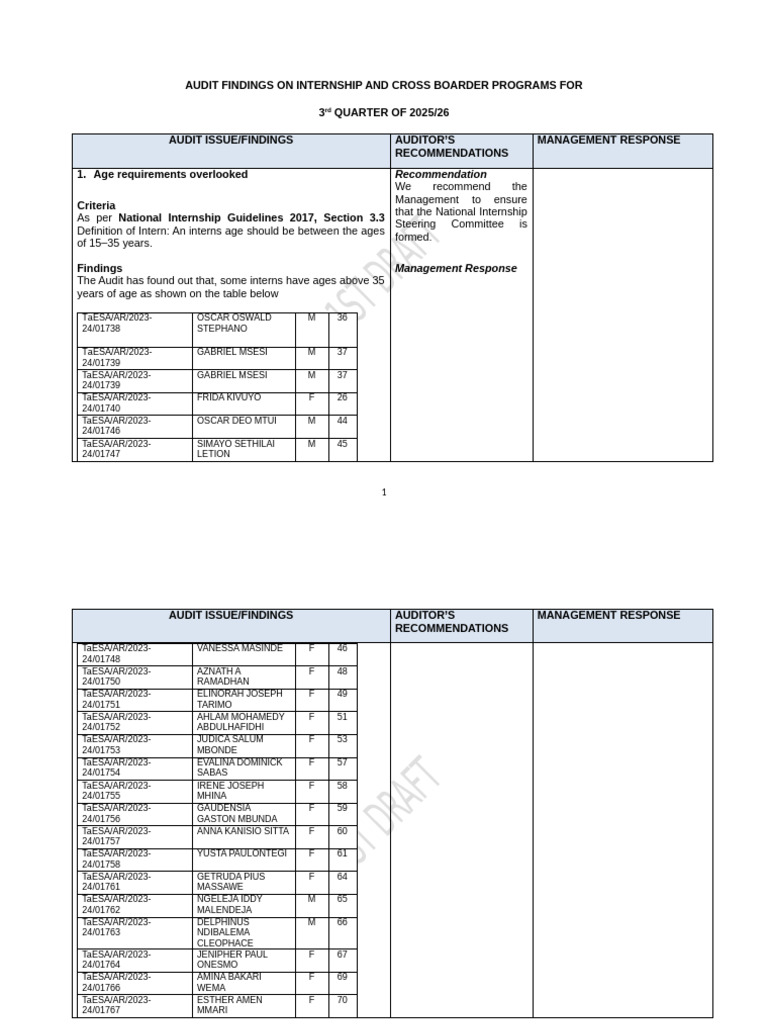 Internship and Cross Boarder Programs Audit Repor6 | PDF | Audit ...