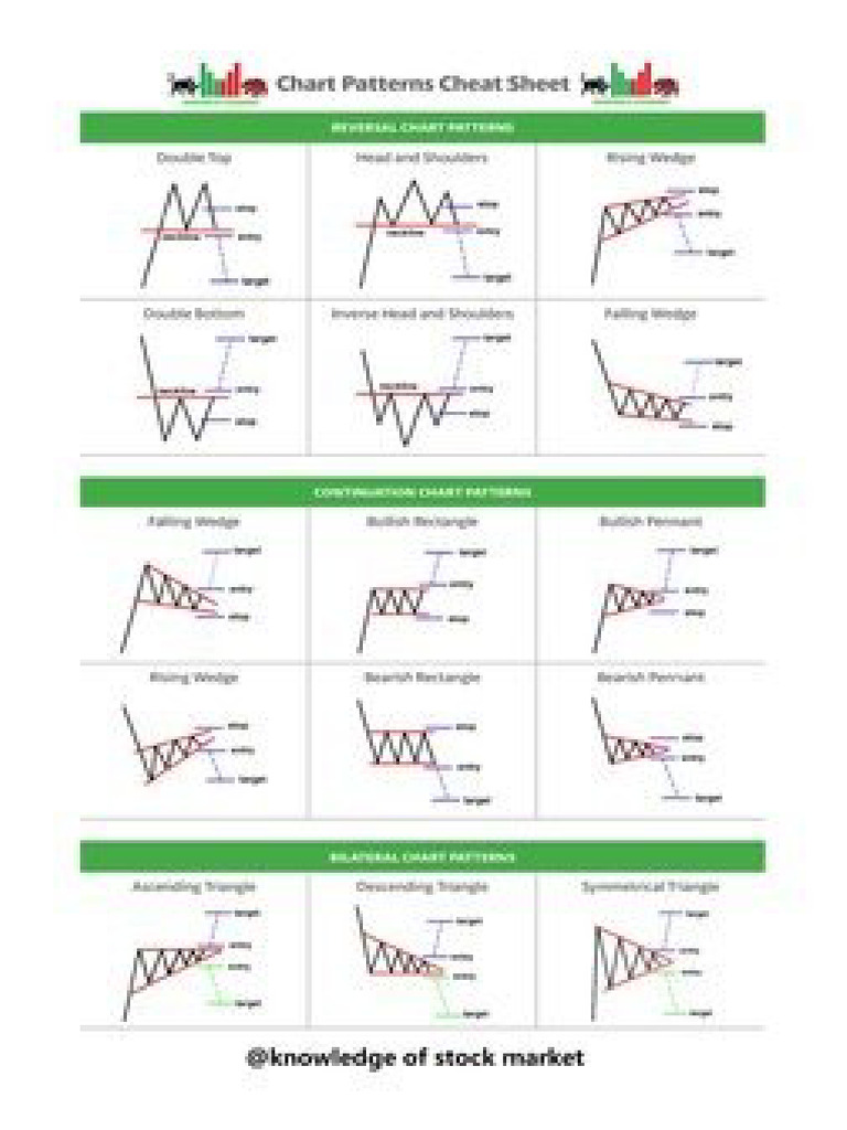 34 Chart Pattern | PDF