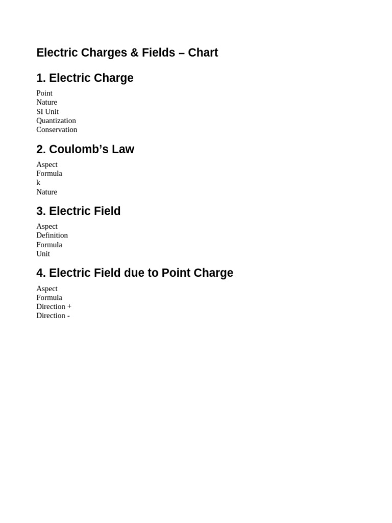 Electric Charges and Fields | PDF