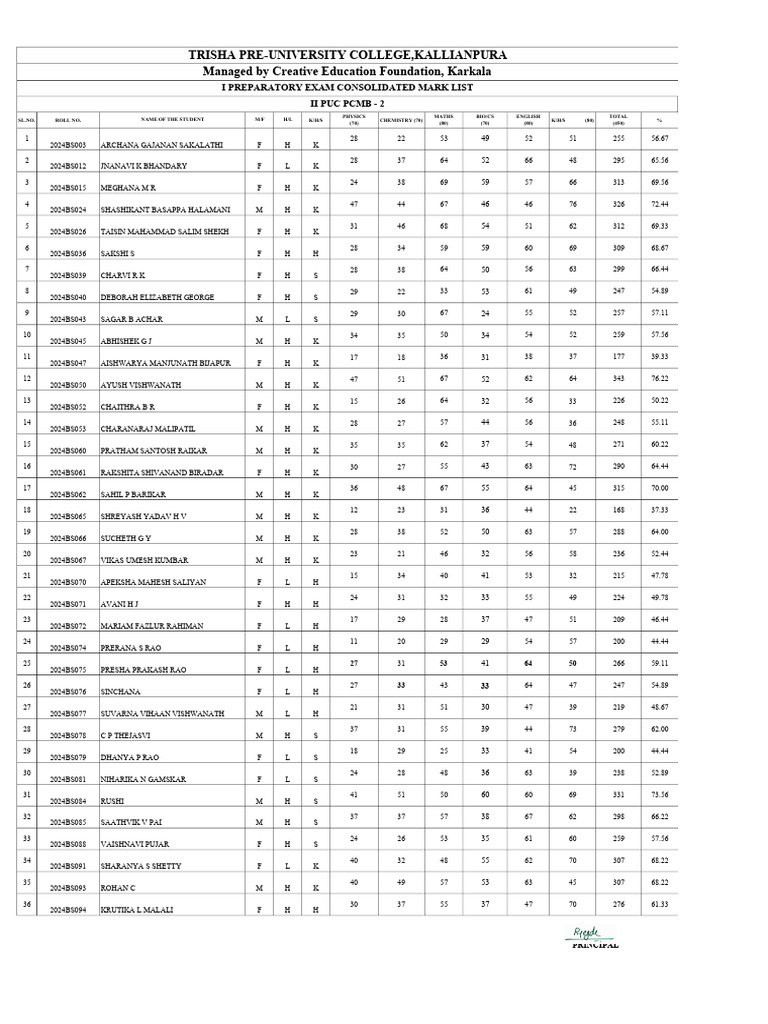 II Puc I Preparatory Exam Consolidated Maark List - b2 | PDF