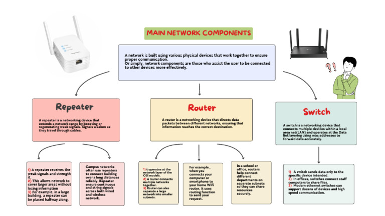 Mind Map - 20260227 - 124358 - 0000 | PDF | Computer Network | Network ...