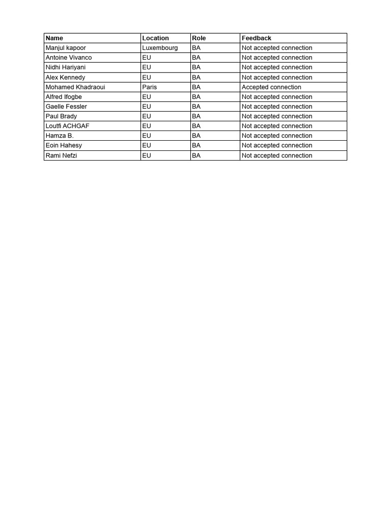 Candidate Connection List - Sheet1 | PDF