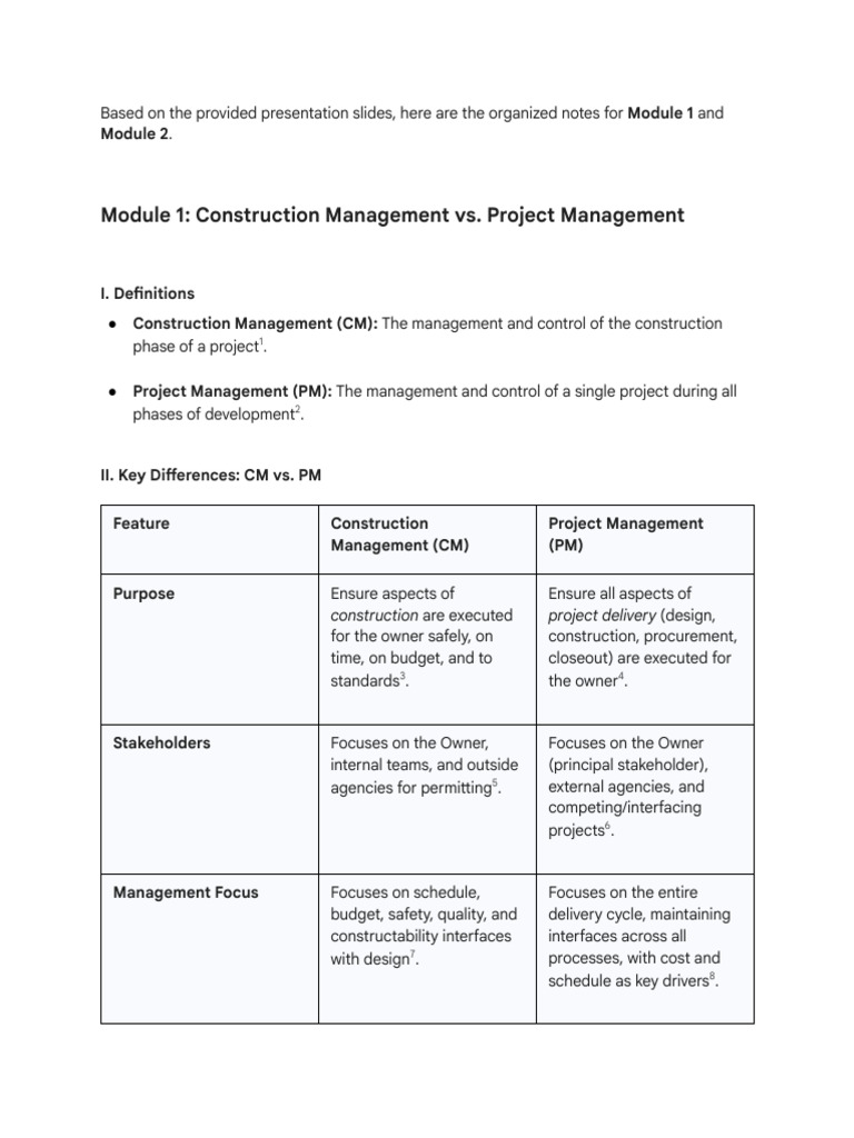 Notes Dubai | PDF | Project Management | Business