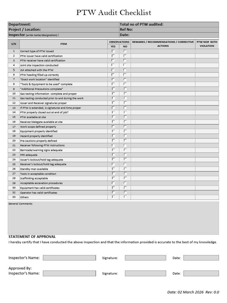 PPE Checklist | PDF