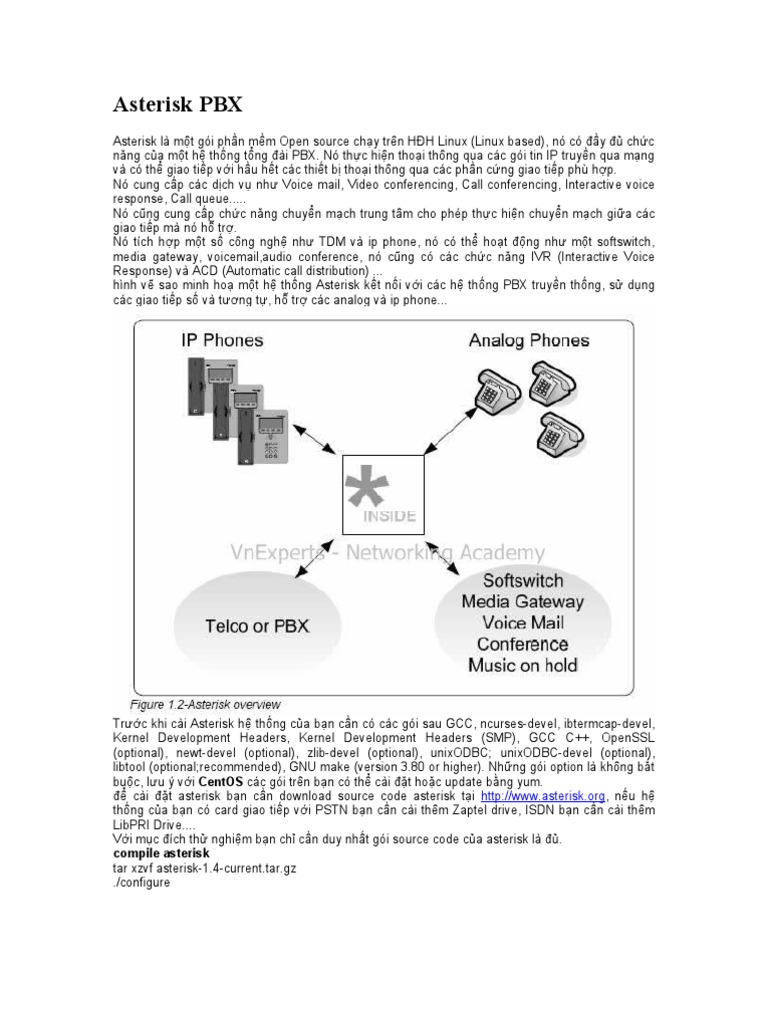 Asterisk PBX | PDF