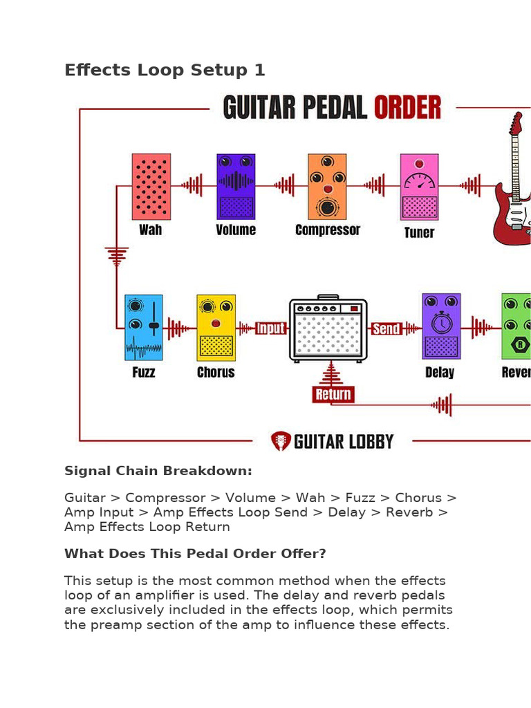 Effects Loop Setup 1 | PDF | Music Technology | Musical Instruments