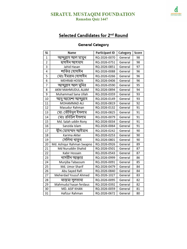 General Category (2nd Round) | PDF