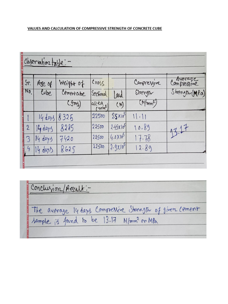 Values of Compressive Strength of Concrete Cube | PDF