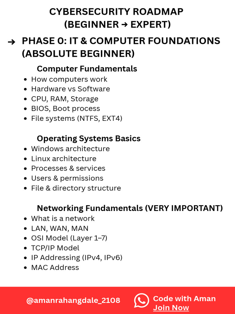 Cybersecurity Roadmap (Beginner Expert) | PDF | Security | Computer ...