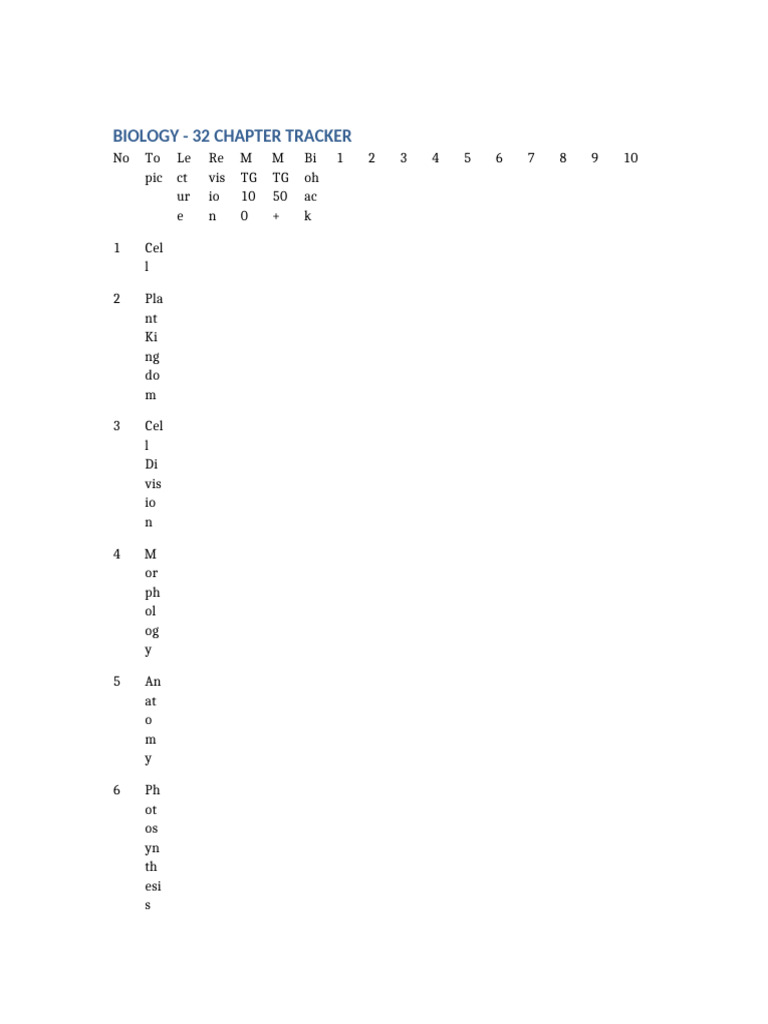 Biology 32 Chapter Tracker | PDF