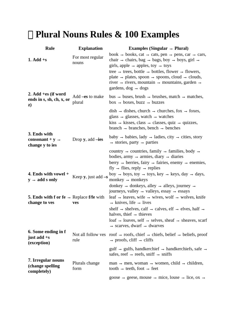 ? Plural Nouns Rules and Worksheet | PDF | Plural