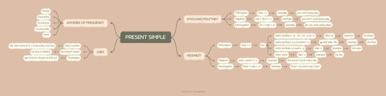 Present Simple | PDF | Language Families | Linguistic Typology