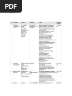 Download Delhi by Devangie Shrivastava SN100901875 doc pdf