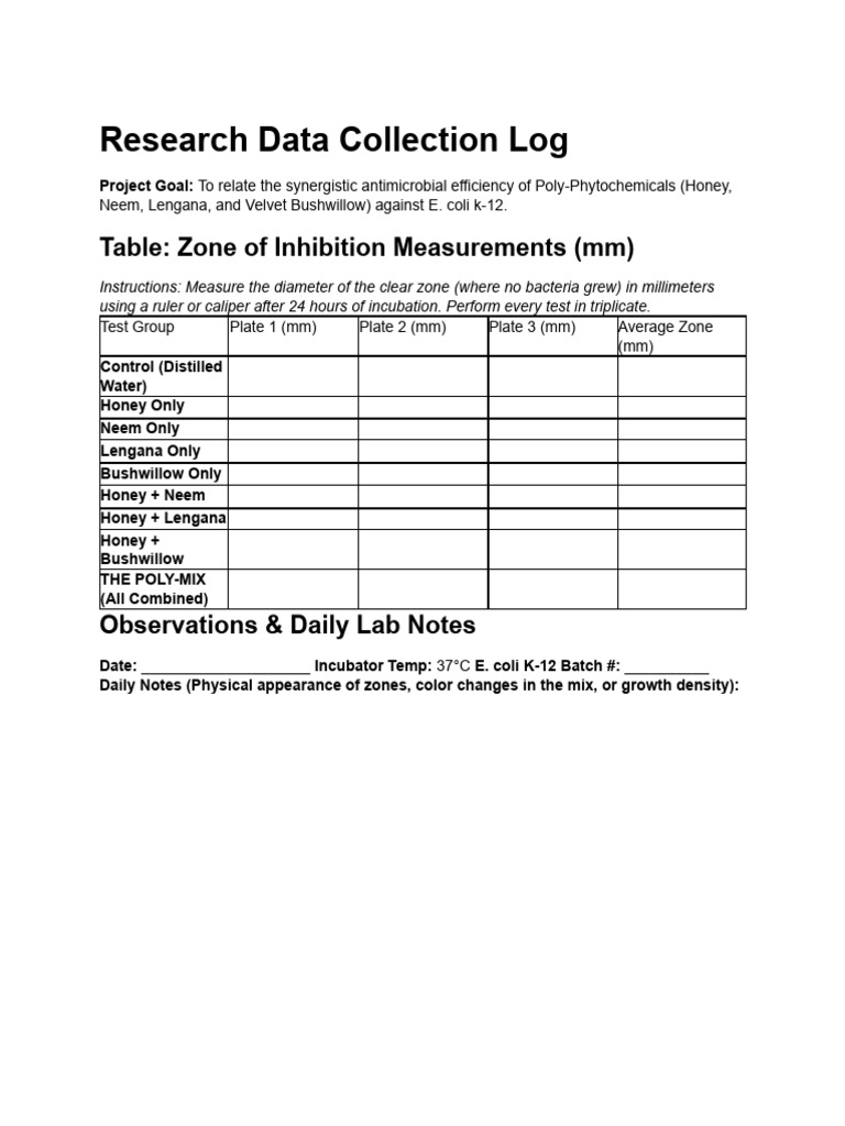 Lab Results & Analysis | PDF