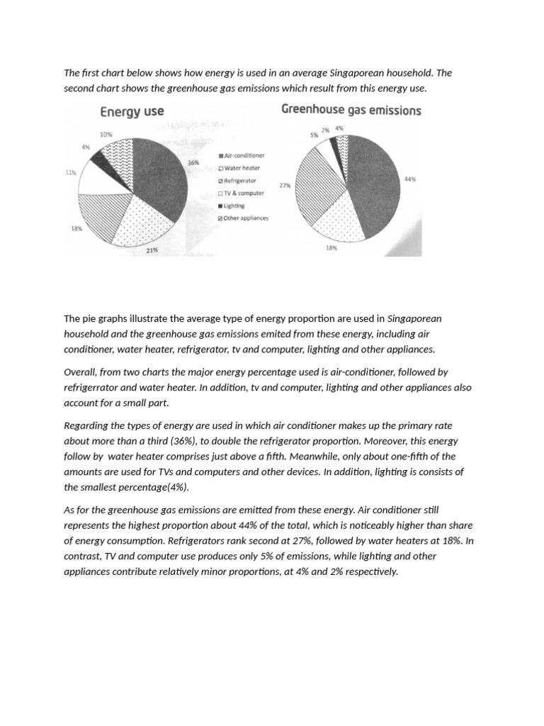 Luyện Tập Pie Chart | PDF | Home Appliance | Air Conditioning