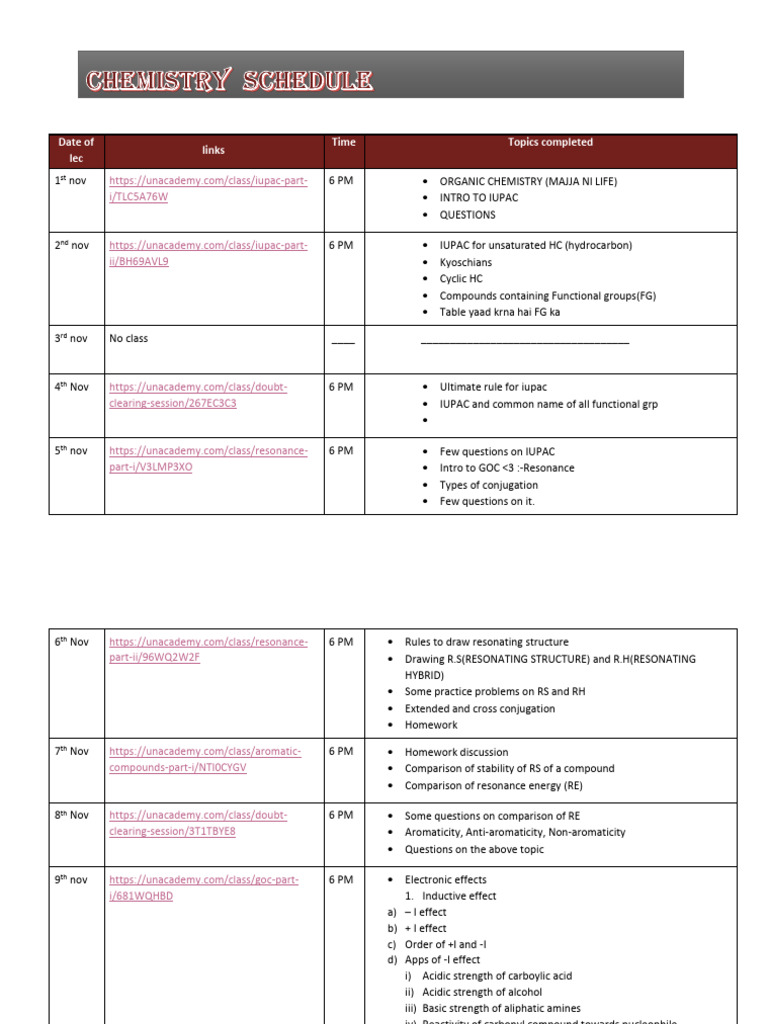 Chem Schedule Converted(1) | PDF | Chemistry | Organic Chemistry