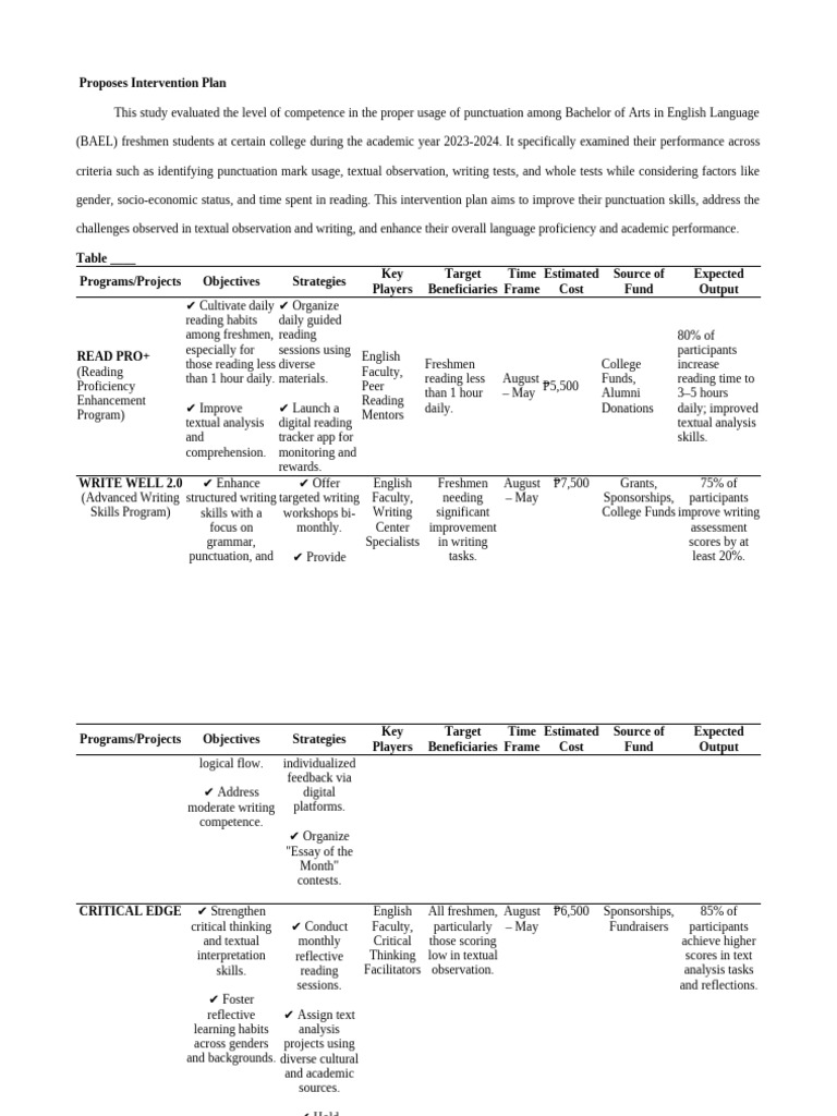 Sample Intervention Enhancement Program | PDF | Human Communication