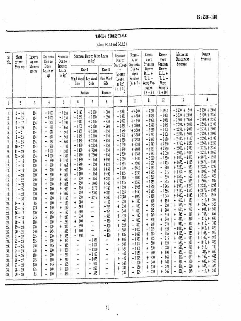 Table | PDF