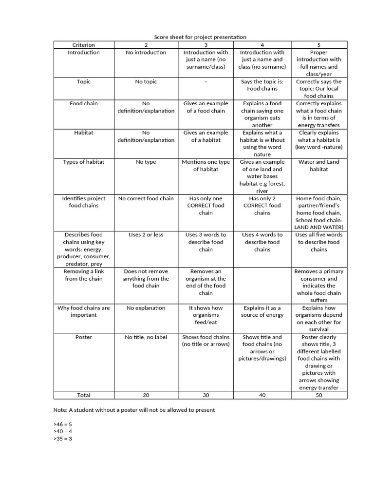 Score Sheet For Project Presentation | PDF