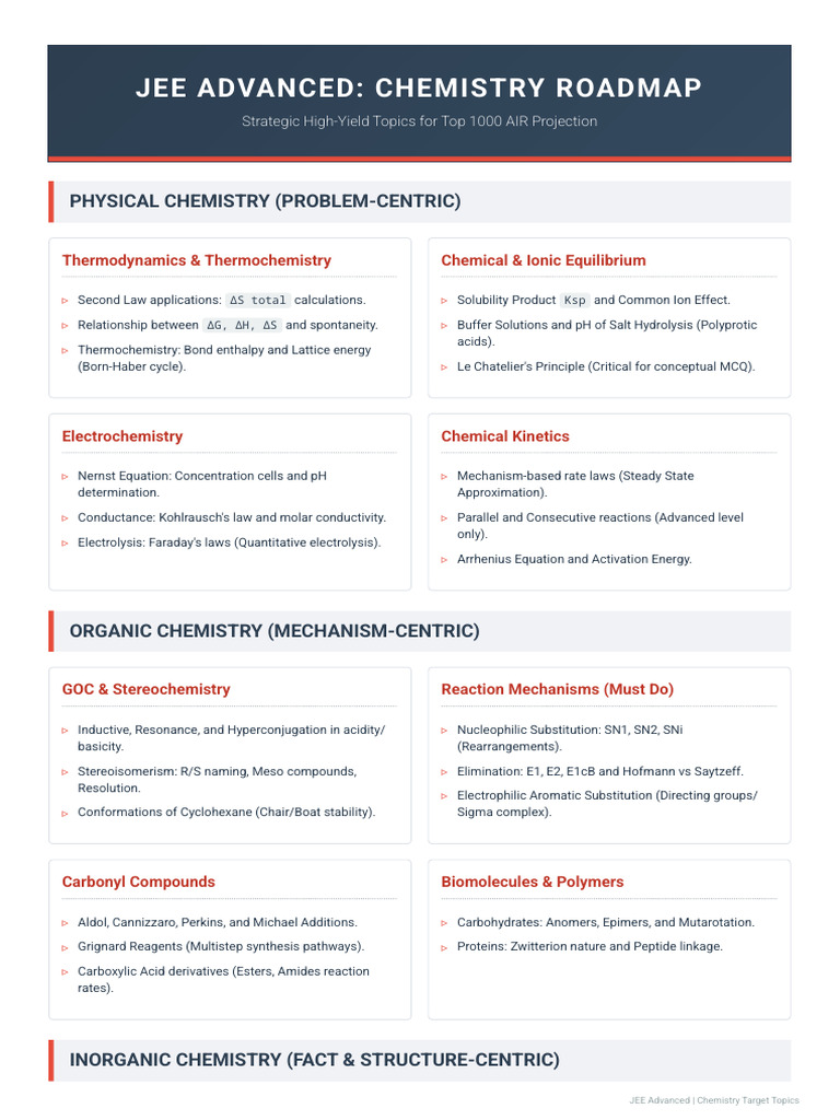 JEE Advanced Chemistry Important Topics | PDF | Chemical Reactions ...