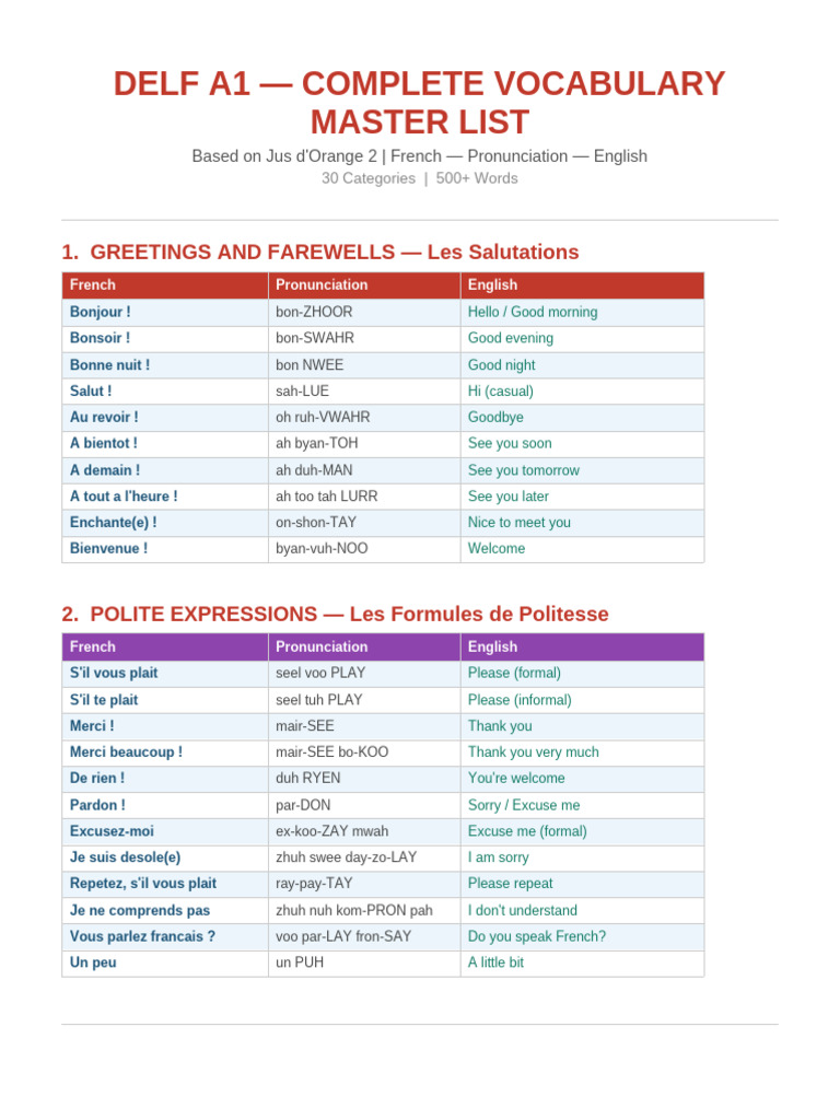 DELF A1 Vocabulary Master List Clean | PDF