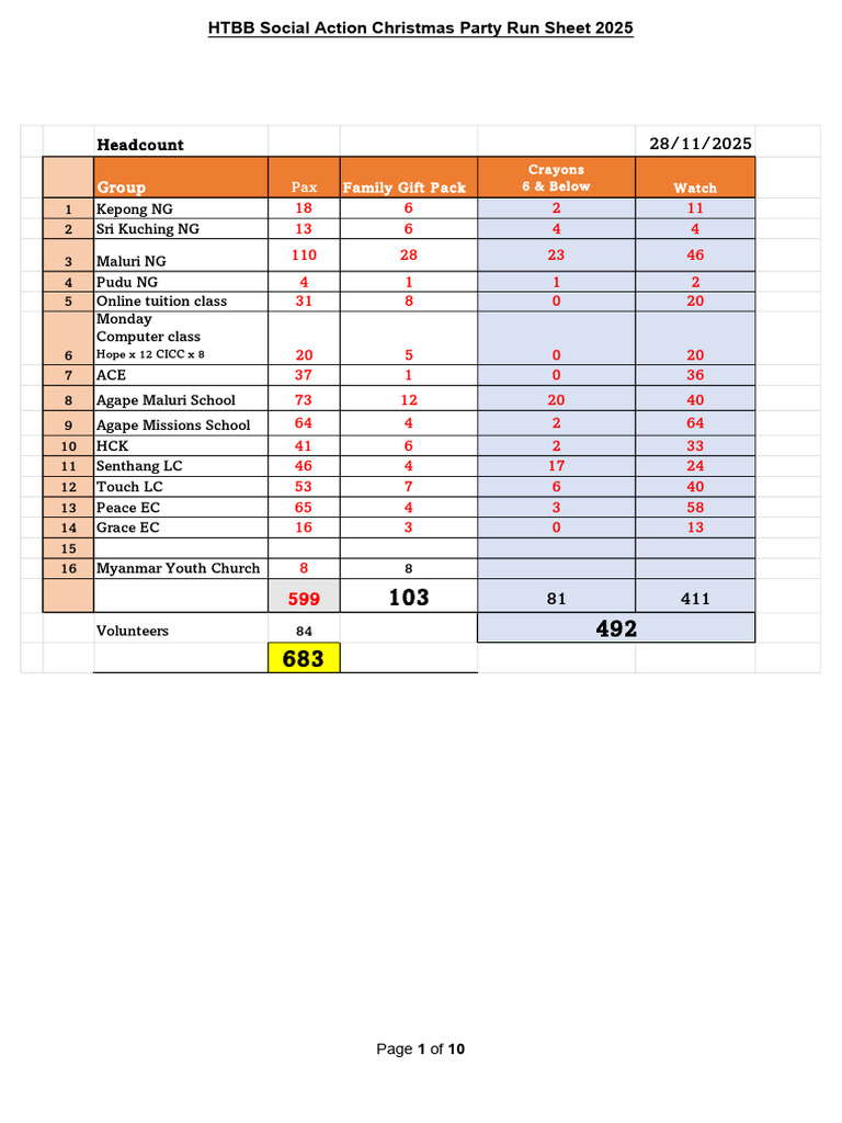 CM Party Run Sheet 2025 Vs 5 | PDF