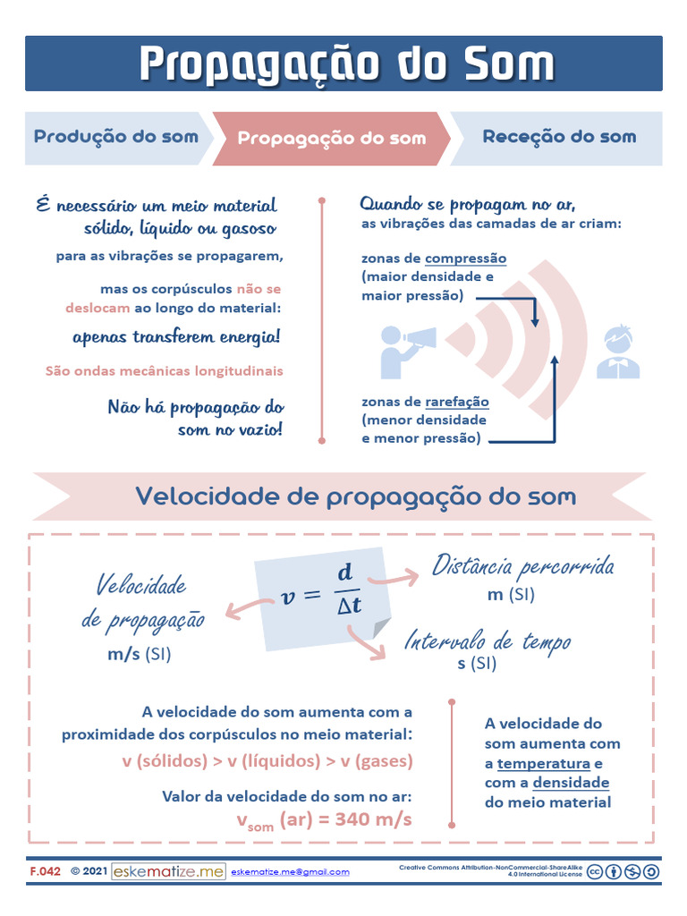 F.042 Propagacao Do Som | PDF