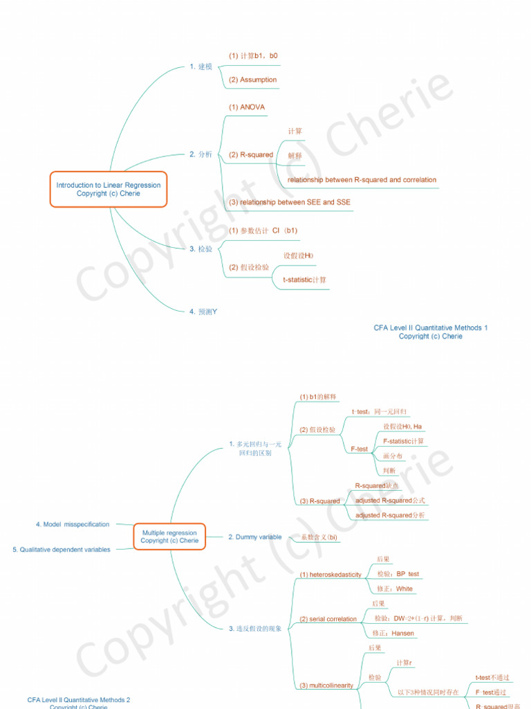 2020-CFA Level 2-Quantitative Methods | PDF