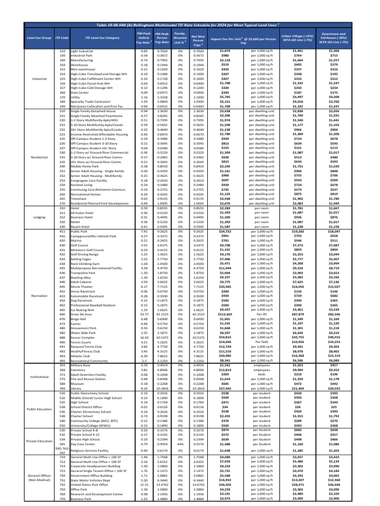 Current TIF Rate Schedule | PDF | Hotel