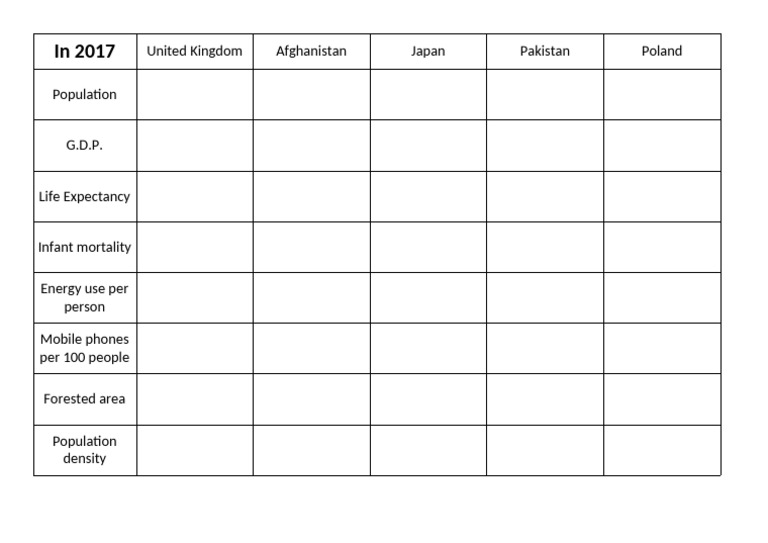Country Matrix | PDF