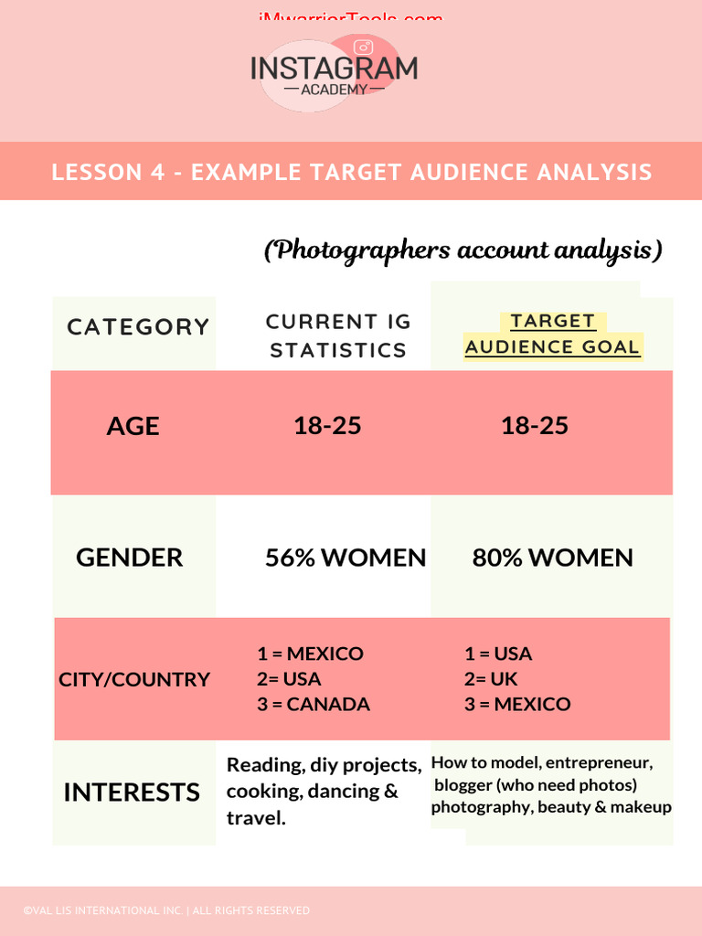 01-Example of TA | PDF
